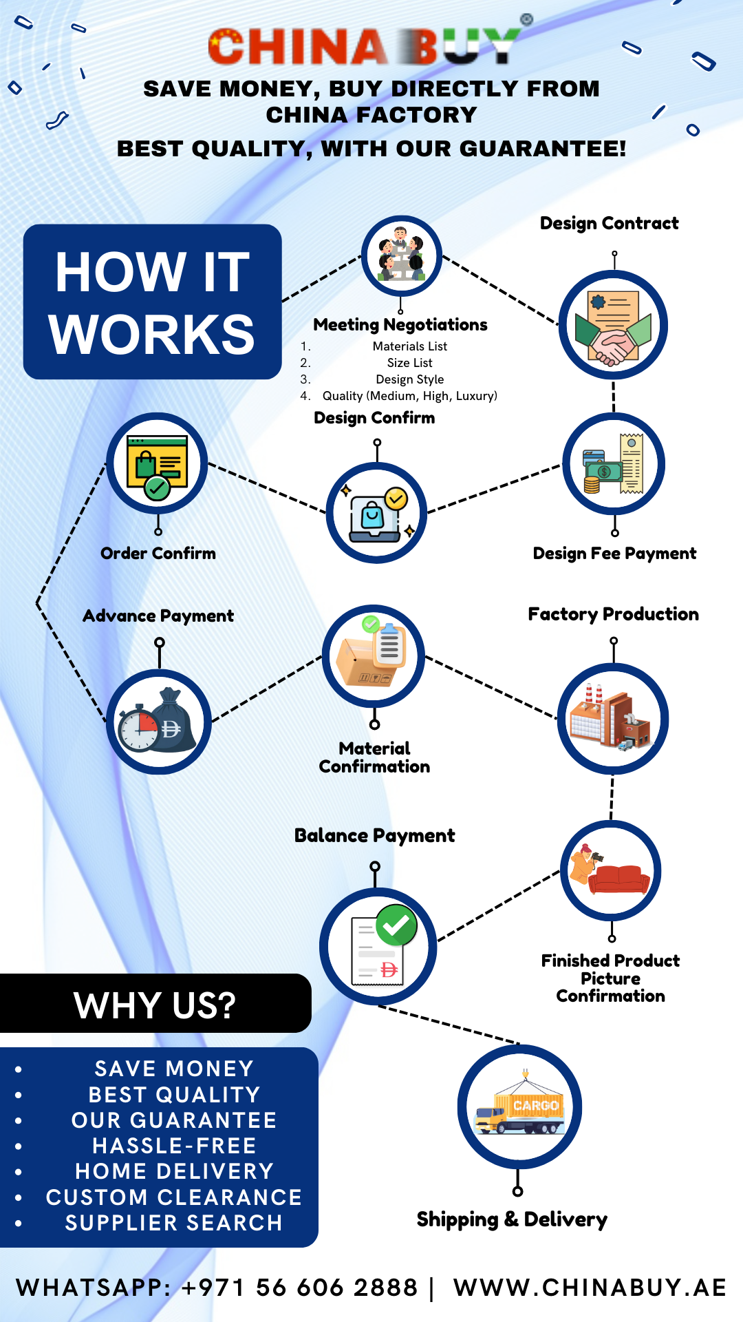 Vertical Flowchart for Mobile
